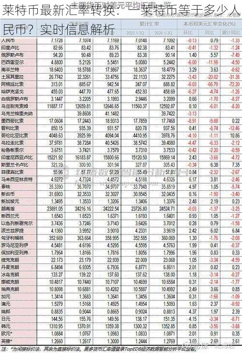 莱特币最新汇率转换：一莱特币等于多少人民币？实时信息解析