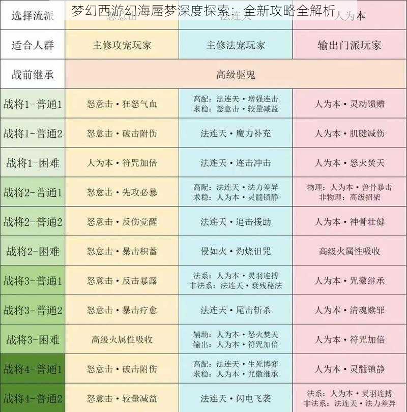 梦幻西游幻海蜃梦深度探索：全新攻略全解析