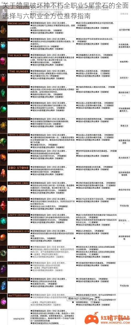 关于暗黑破坏神不朽全职业5星宝石的全面选择与六职业全方位推荐指南