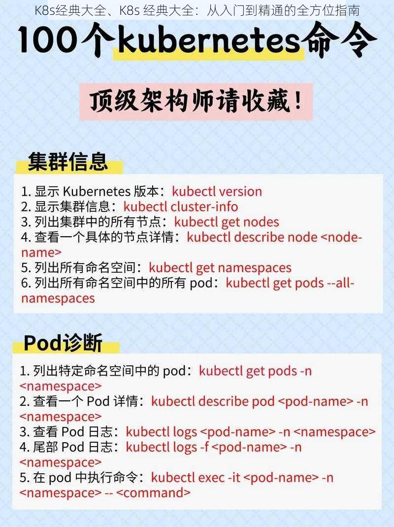 K8s经典大全、K8s 经典大全：从入门到精通的全方位指南