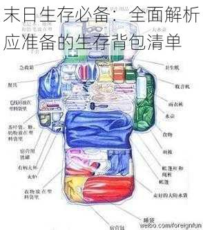 末日生存必备：全面解析应准备的生存背包清单