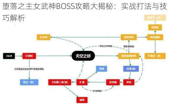 堕落之主女武神BOSS攻略大揭秘：实战打法与技巧解析