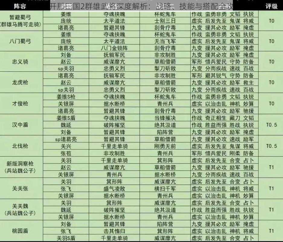 放开那三国2群雄武将深度解析：战略、技能与搭配全攻略