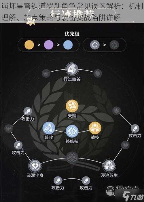 崩坏星穹铁道罗刹角色常见误区解析：机制理解、加点策略与装备实战陷阱详解