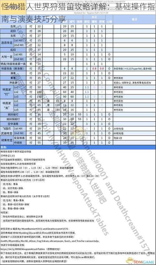 怪物猎人世界狩猎笛攻略详解：基础操作指南与演奏技巧分享