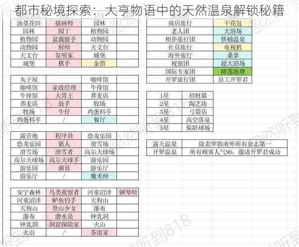 都市秘境探索：大亨物语中的天然温泉解锁秘籍