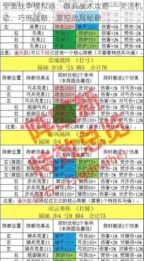 全面战争模拟器：散兵战术攻略——灵活机动，巧施战略，掌控战局秘籍