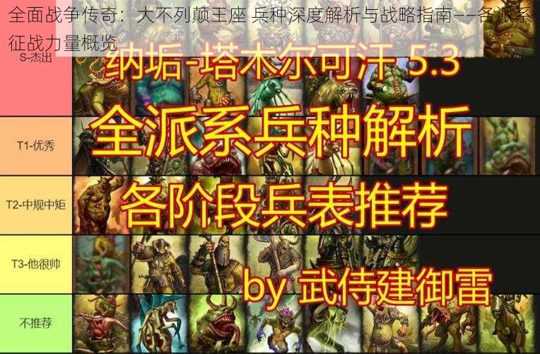 全面战争传奇：大不列颠王座 兵种深度解析与战略指南——各派系征战力量概览