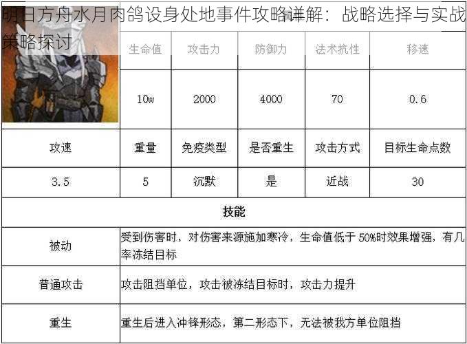 明日方舟水月肉鸽设身处地事件攻略详解：战略选择与实战策略探讨