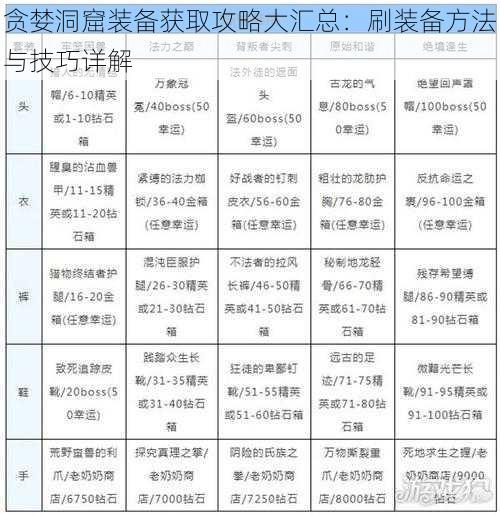 贪婪洞窟装备获取攻略大汇总：刷装备方法与技巧详解