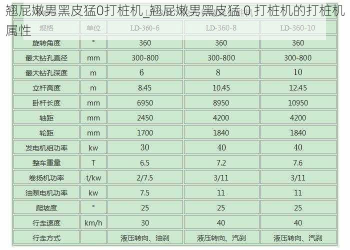 翘屁嫩男黑皮猛0打桩机_翘屁嫩男黑皮猛 0 打桩机的打桩机属性