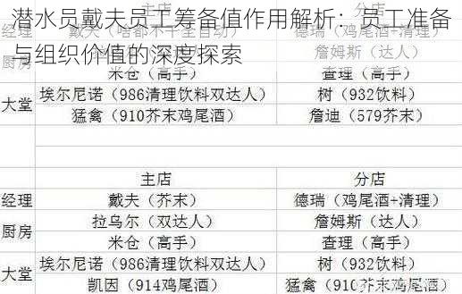 潜水员戴夫员工筹备值作用解析：员工准备与组织价值的深度探索