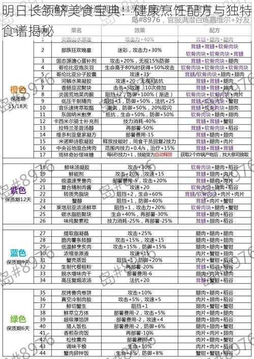 明日长颌鲚美食宝典：健康烹饪配方与独特食谱揭秘