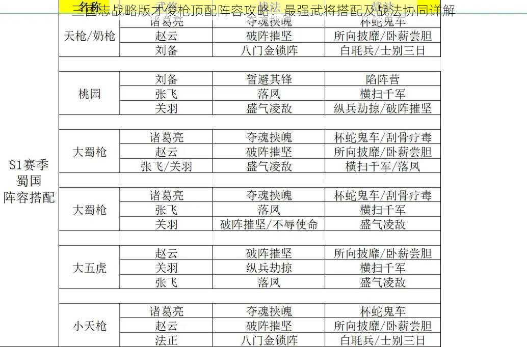 三国志战略版才俊枪顶配阵容攻略：最强武将搭配及战法协同详解