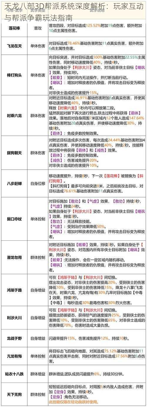 天龙八部3D帮派系统深度解析：玩家互动与帮派争霸玩法指南