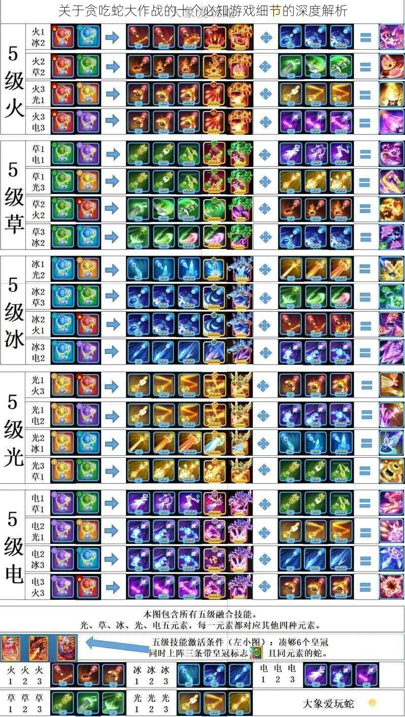 关于贪吃蛇大作战的十个必知游戏细节的深度解析