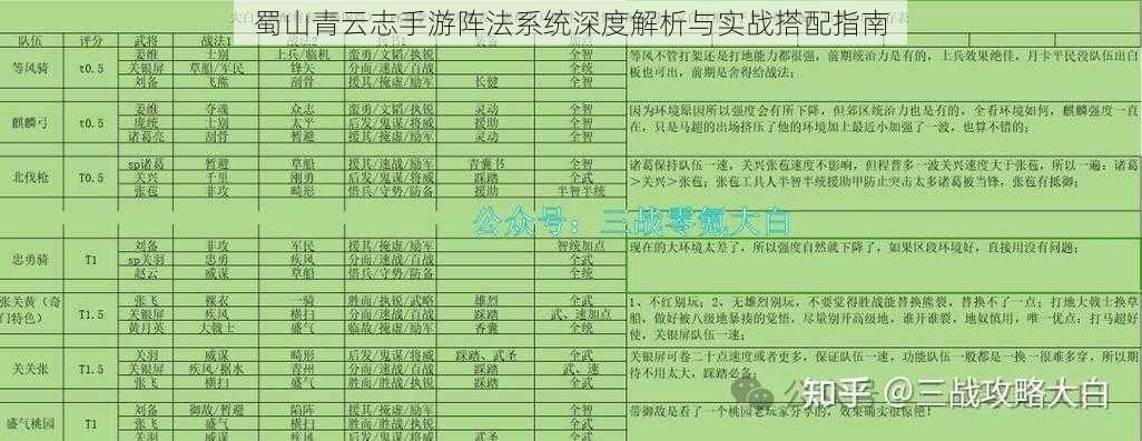 蜀山青云志手游阵法系统深度解析与实战搭配指南