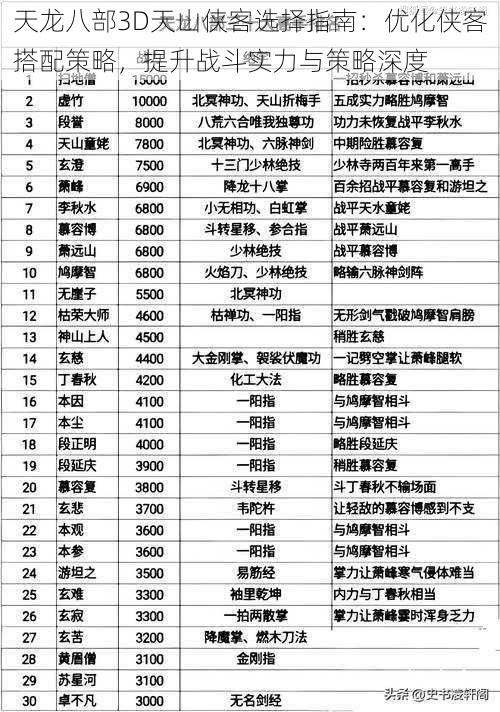 天龙八部3D天山侠客选择指南：优化侠客搭配策略，提升战斗实力与策略深度