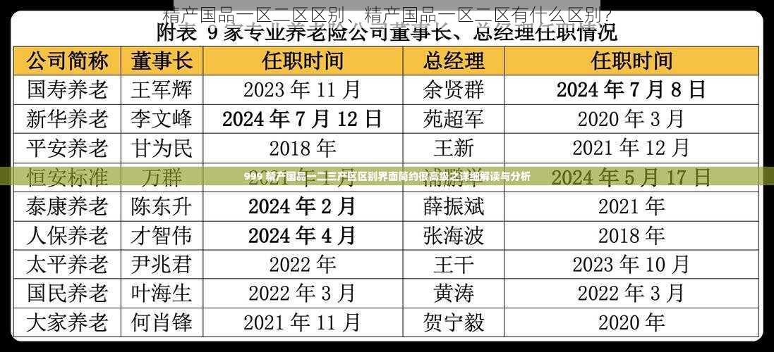 精产国品一区二区区别、精产国品一区二区有什么区别？