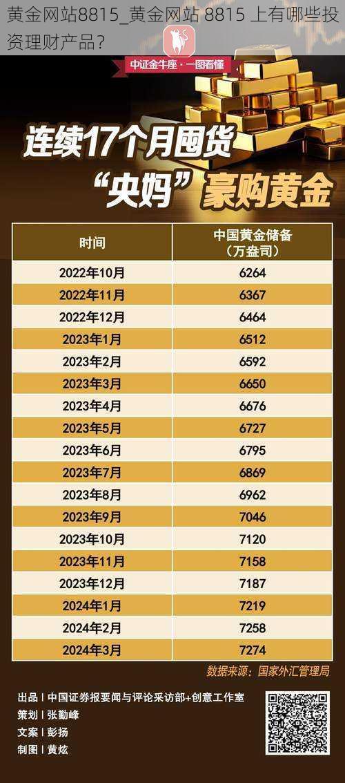 黄金网站8815_黄金网站 8815 上有哪些投资理财产品？