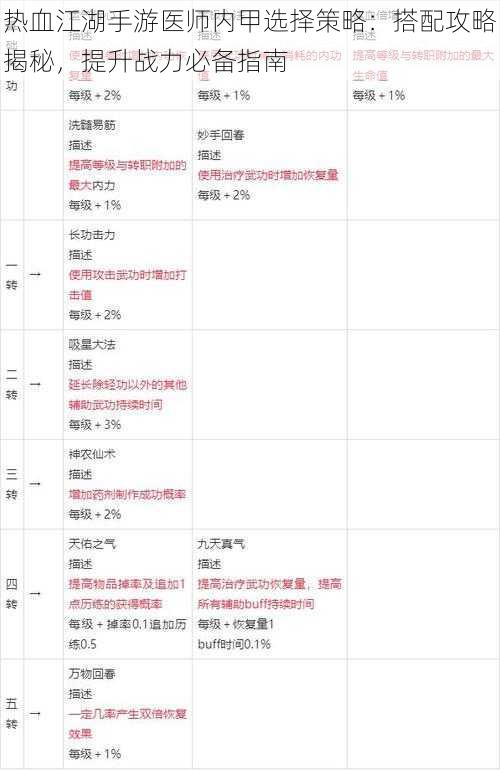 热血江湖手游医师内甲选择策略：搭配攻略揭秘，提升战力必备指南