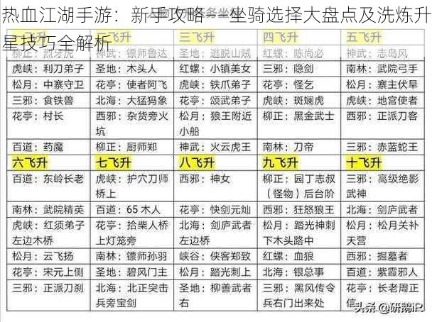 热血江湖手游：新手攻略——坐骑选择大盘点及洗炼升星技巧全解析