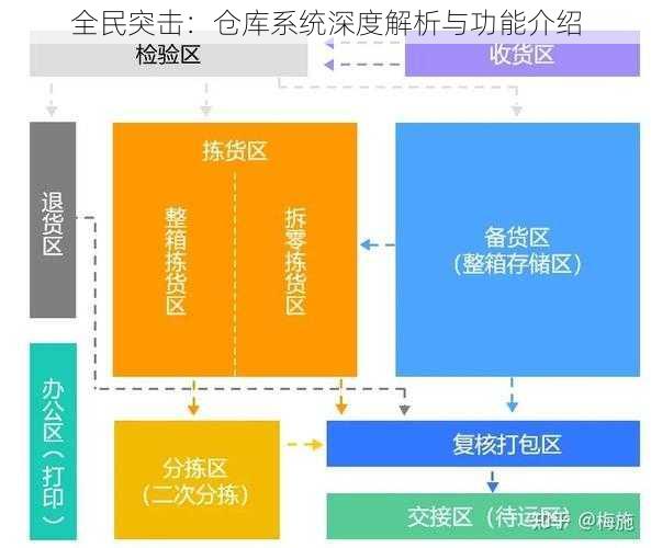 全民突击：仓库系统深度解析与功能介绍