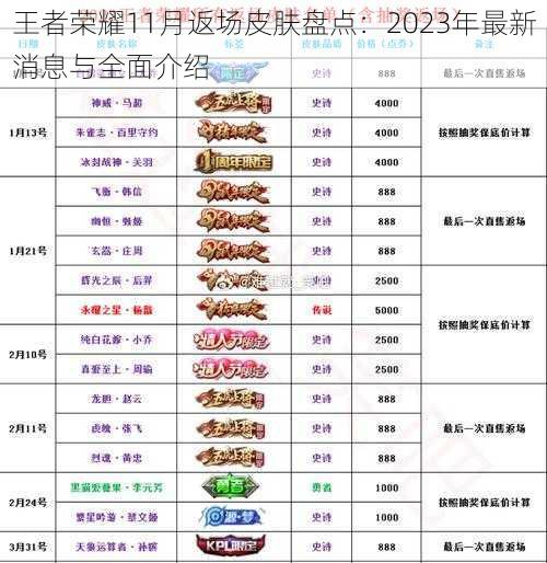 王者荣耀11月返场皮肤盘点：2023年最新消息与全面介绍