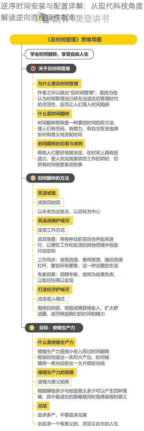 逆序时间安装与配置详解：从现代科技角度解读逆向流程操作指南