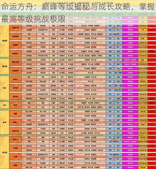 命运方舟：巅峰等级揭秘与成长攻略，掌握最高等级挑战极限