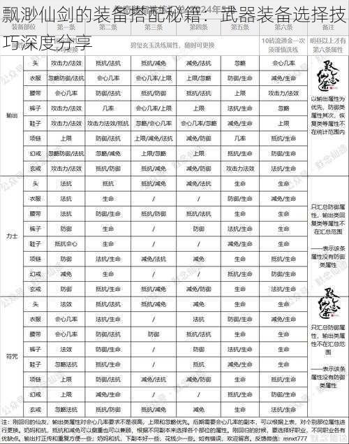 飘渺仙剑的装备搭配秘籍：武器装备选择技巧深度分享