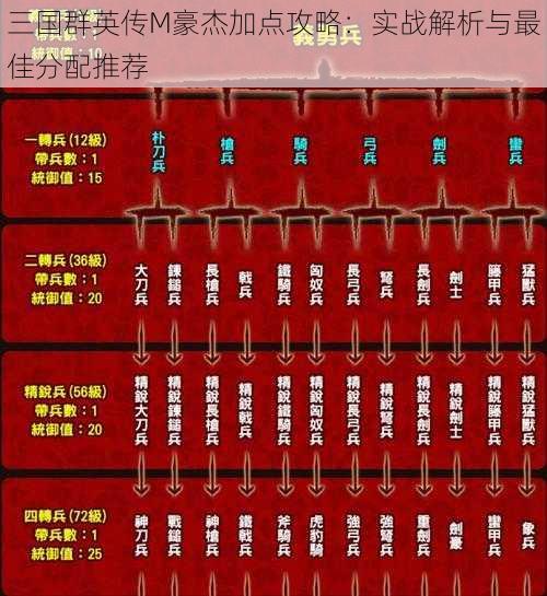 三国群英传M豪杰加点攻略：实战解析与最佳分配推荐