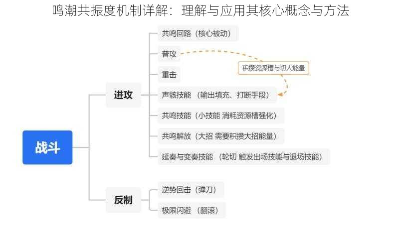 鸣潮共振度机制详解：理解与应用其核心概念与方法