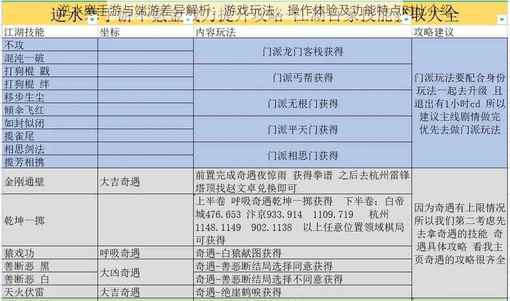 逆水寒手游与端游差异解析：游戏玩法、操作体验及功能特点对比介绍