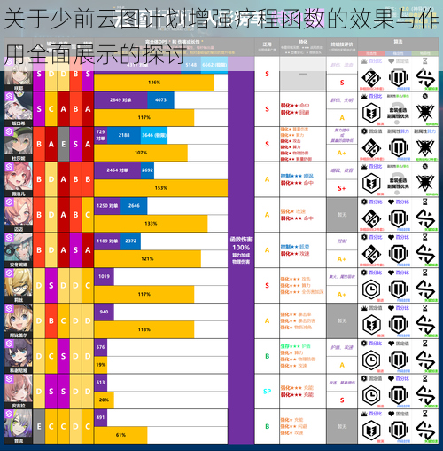 关于少前云图计划增强疗程函数的效果与作用全面展示的探讨