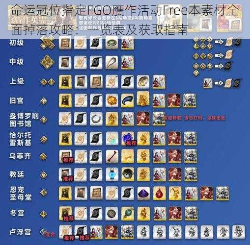 命运冠位指定FGO赝作活动Free本素材全面掉落攻略：一览表及获取指南