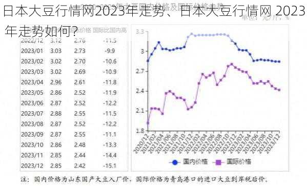 日本大豆行情网2023年走势、日本大豆行情网 2023 年走势如何？