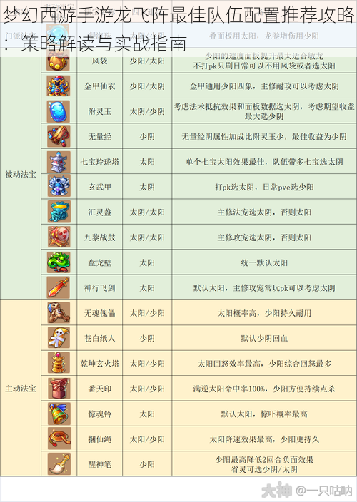 梦幻西游手游龙飞阵最佳队伍配置推荐攻略：策略解读与实战指南