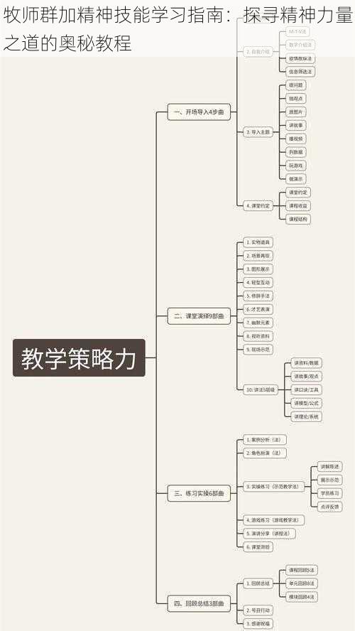 牧师群加精神技能学习指南：探寻精神力量之道的奥秘教程