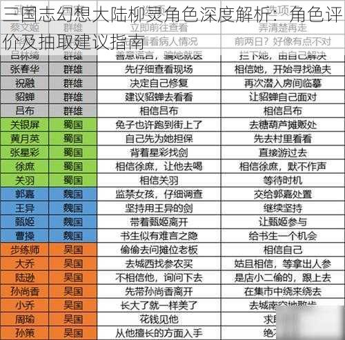 三国志幻想大陆柳灵角色深度解析：角色评价及抽取建议指南