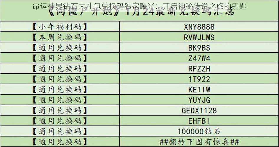 命运神界钻石大礼包兑换码独家曝光：开启神秘传说之旅的钥匙