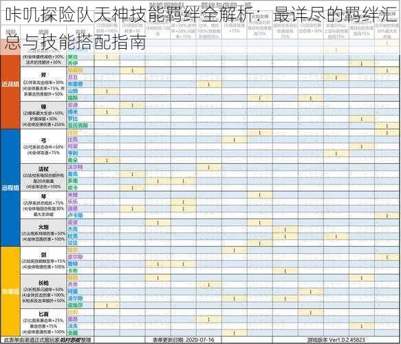 咔叽探险队天神技能羁绊全解析：最详尽的羁绊汇总与技能搭配指南