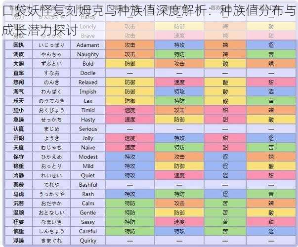 口袋妖怪复刻姆克鸟种族值深度解析：种族值分布与成长潜力探讨