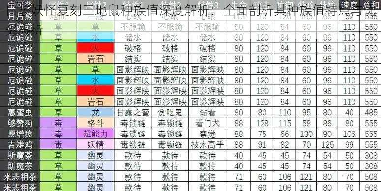 口袋妖怪复刻三地鼠种族值深度解析：全面剖析其种族值特点与优劣分析