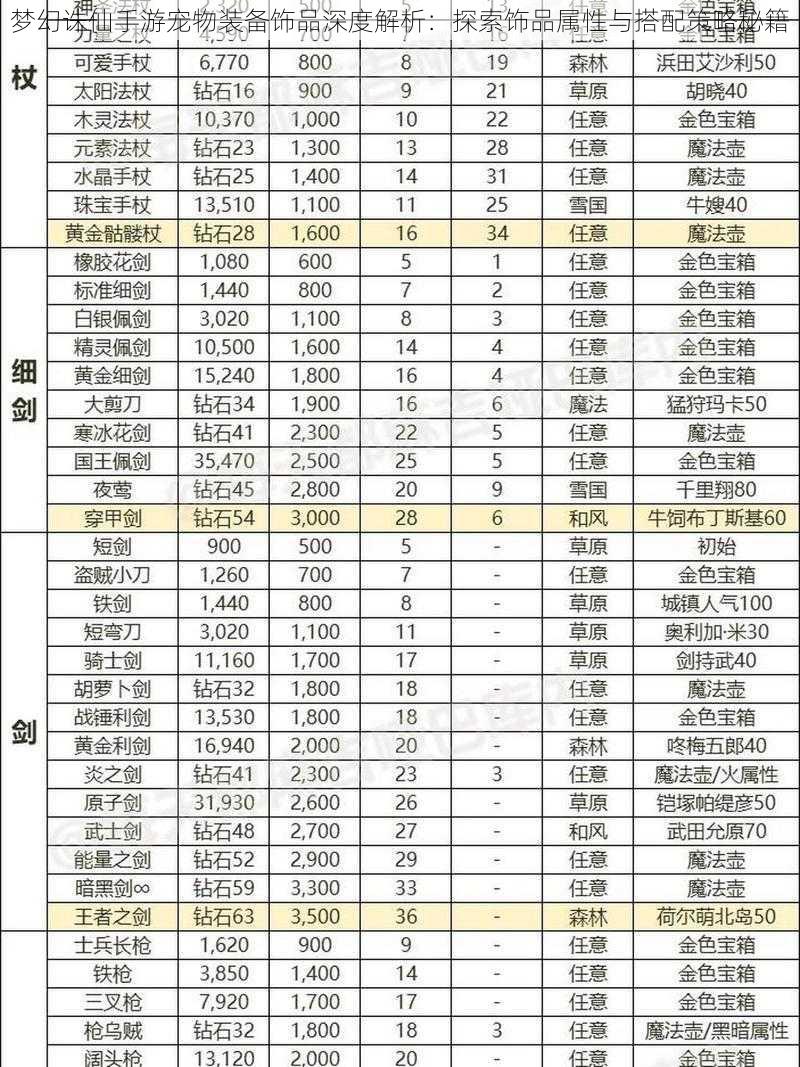 梦幻诛仙手游宠物装备饰品深度解析：探索饰品属性与搭配策略秘籍