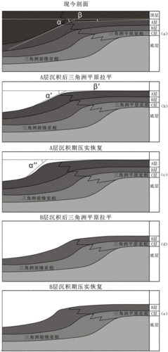 神角技巧地形恢复策略详解：专业指南与实践方法探索