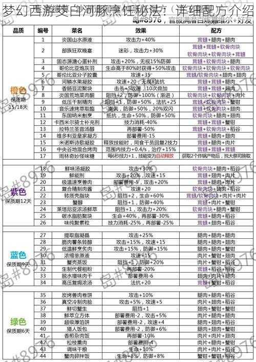 梦幻西游茭白河豚烹饪秘法：详细配方介绍