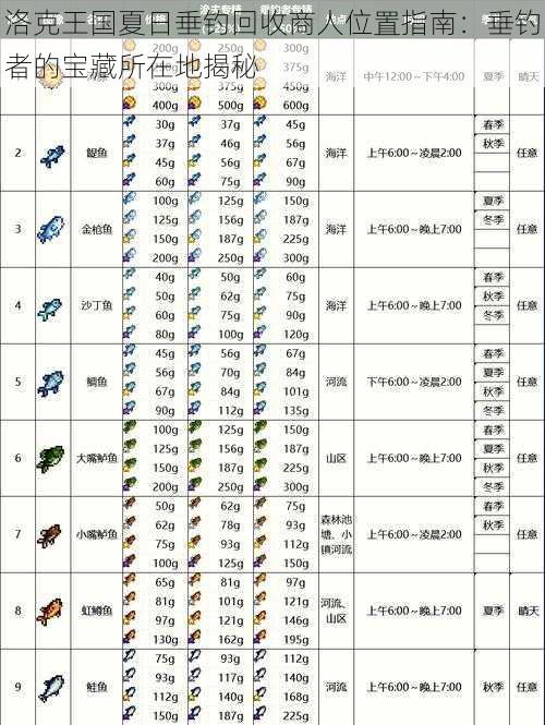 洛克王国夏日垂钓回收商人位置指南：垂钓者的宝藏所在地揭秘