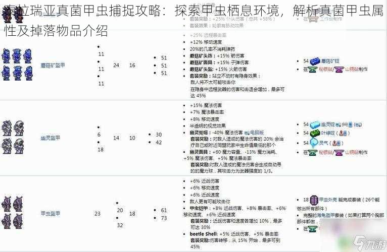 泰拉瑞亚真菌甲虫捕捉攻略：探索甲虫栖息环境，解析真菌甲虫属性及掉落物品介绍