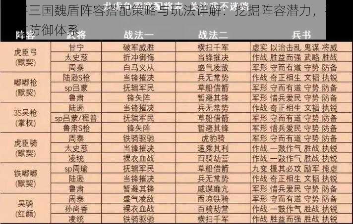 神将三国魏盾阵容搭配策略与玩法详解：挖掘阵容潜力，打造无敌防御体系